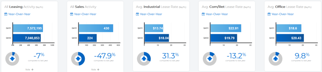 Commercial Stat Feb 2023