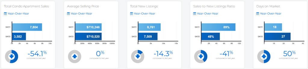 Condo Stat Feb 2023