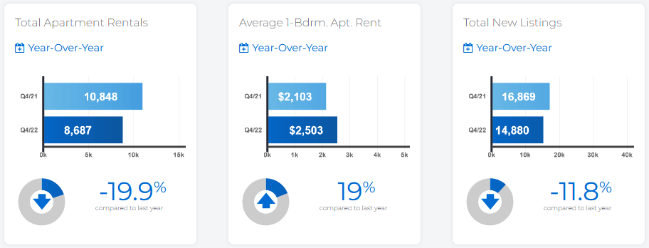 Condo Rental Stat