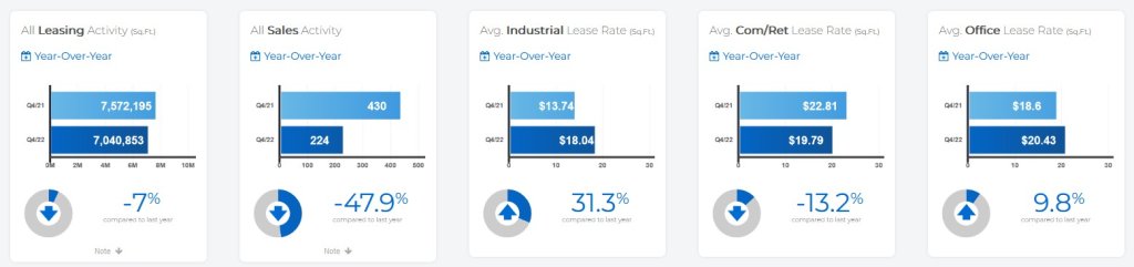 Commercial Stat