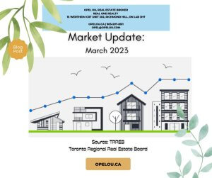 Mar 2023 GTA Market Update Blog Post - tighter market, higher price