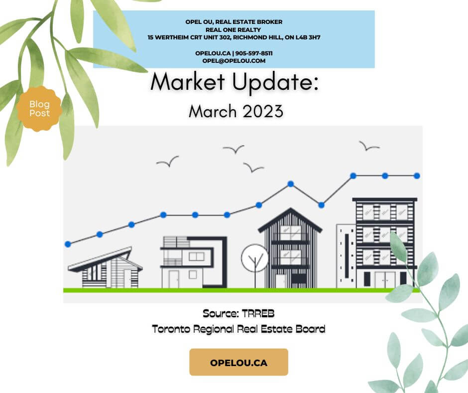 Tight Market Conditions – TRREB Market Update March 2023 main image