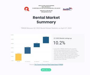 Q1 2023 GTA Rental Market Summary