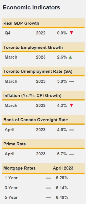 Toronto’s Condo Rental Market Struggles To Keep Up With Population ...