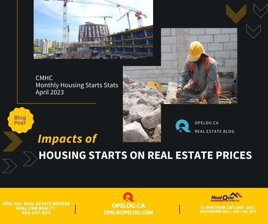 Impact of Housing Starts on Prices: April 2023 Highlights main image