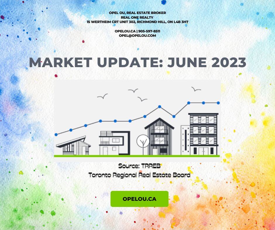 June 2023 Strength and Challenges in GTA Home Sales and Average Selling Price – TRREB Market Update main image