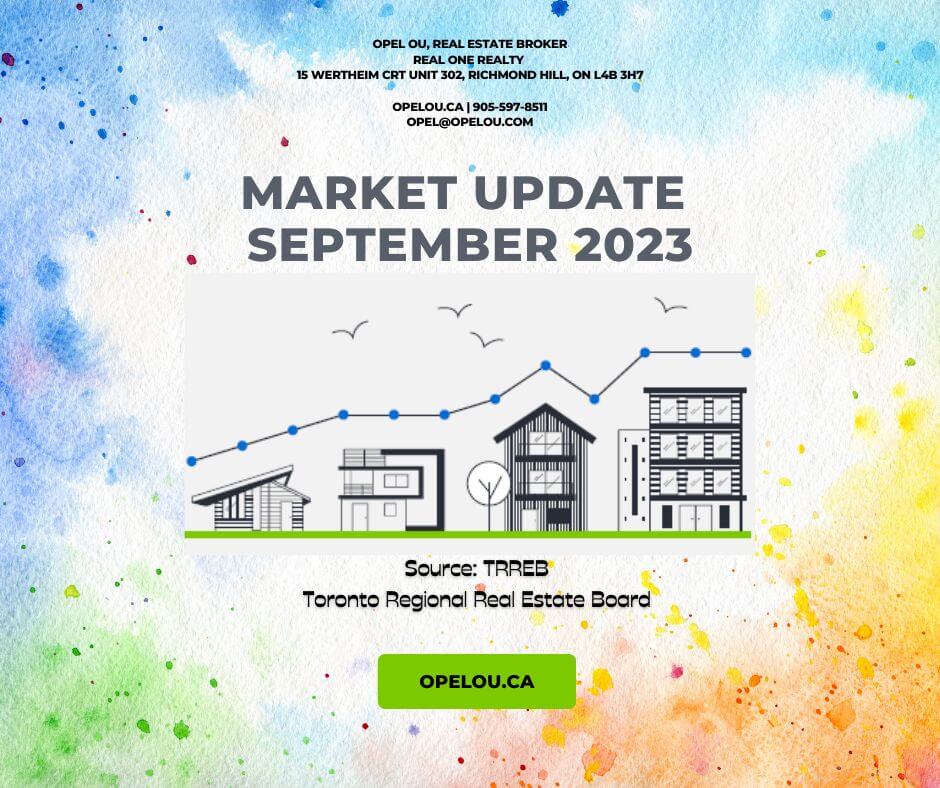 TRREB Report September 2023: Impact of High Interest Rates on the GTA Housing Market main image