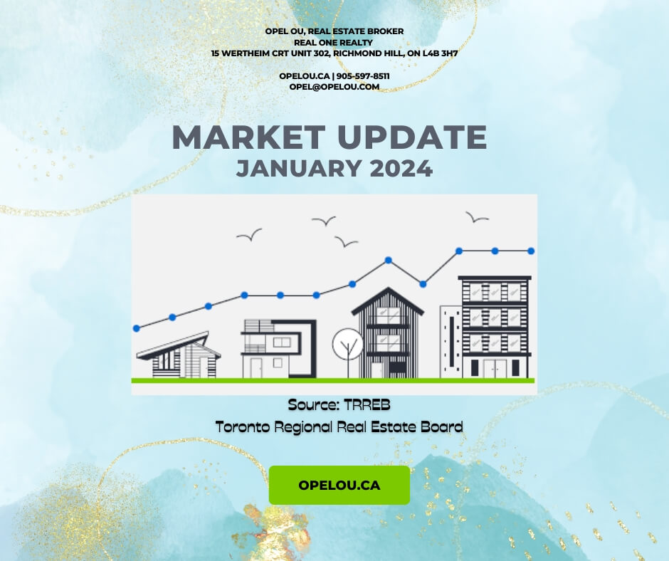 Strong Sales Surge and Market Tightening Pave the Way for Spring Optimism – Jan 2024 TRREB Market Update main image