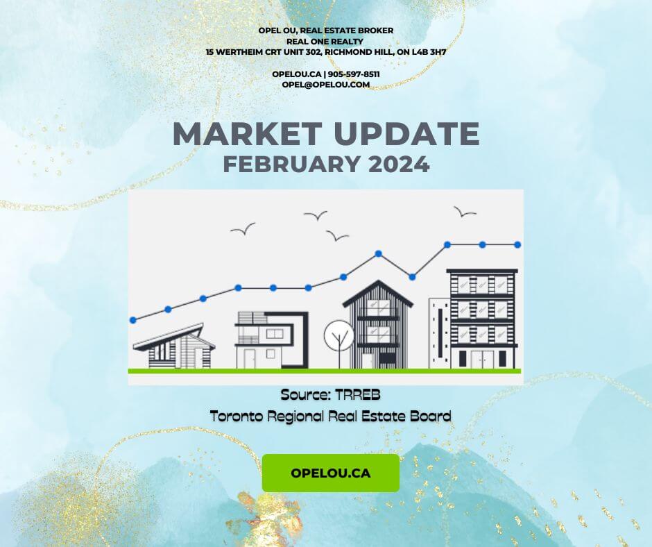 GTA Housing Market Resurgence: Sales Surge, Price Stability, and Future Trends – Market Watch, TRREB February 2024 main image