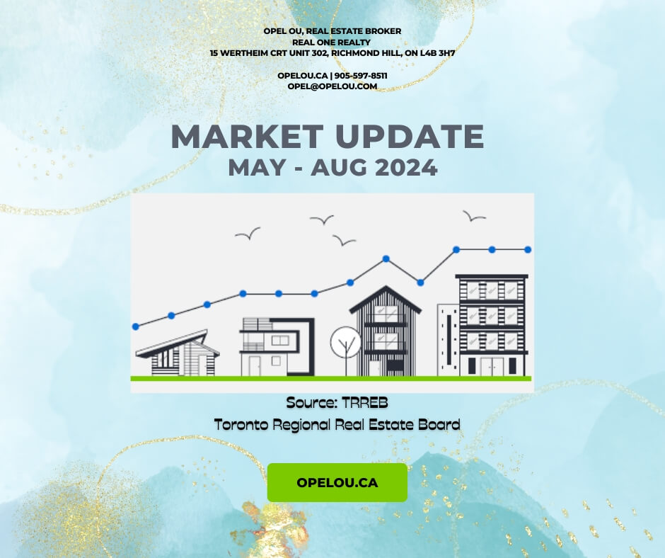 2024 GTA Housing Market: Monthly Updates (May – August) main image