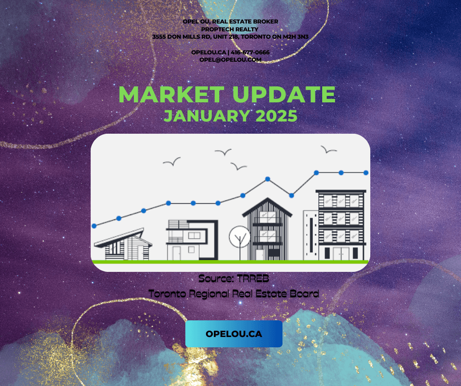 TRREB Market Watch: 2025 Outlook and January Stats main image