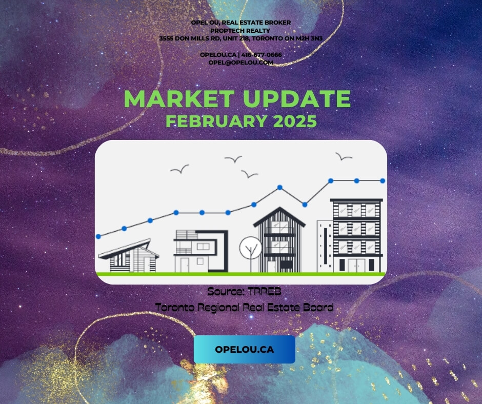 GTA Real Estate Market Update February 2025: High Inventory and Increased Buyer Negotiation Power main image